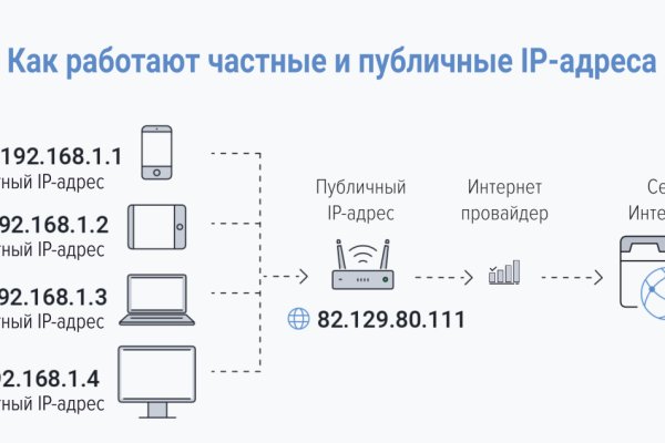 Vk8 at кракен рабочий