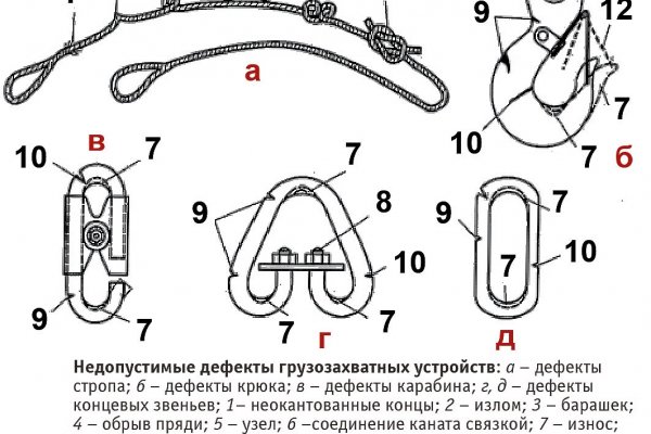 Запрещенный сайт кракен