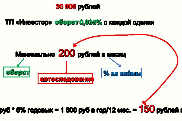 Kraken darknet market ссылка тор